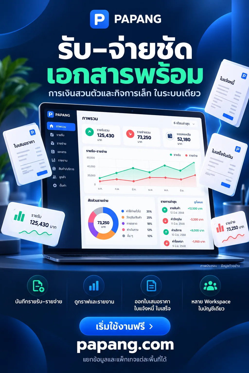 ระบบบัญชีออนไลน์ บันทึกรายรับ รายจ่าย และเอกสาร
